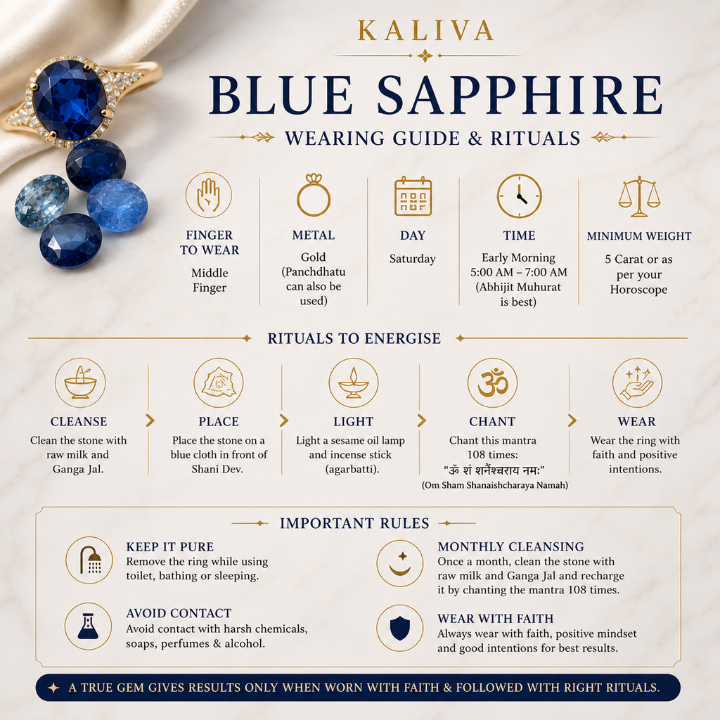 (6 caret) Ceylon Blue Sapphire (Neelam) Gemstone – Saturn (Shani) Stone for Protection, Success & Career Growth (Natural & Certified)
